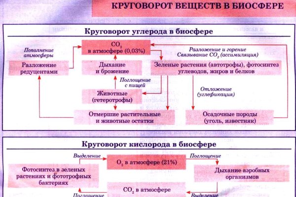 Kraken вход зеркало