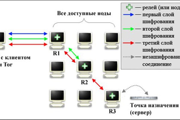 Kraken зеркало даркнет