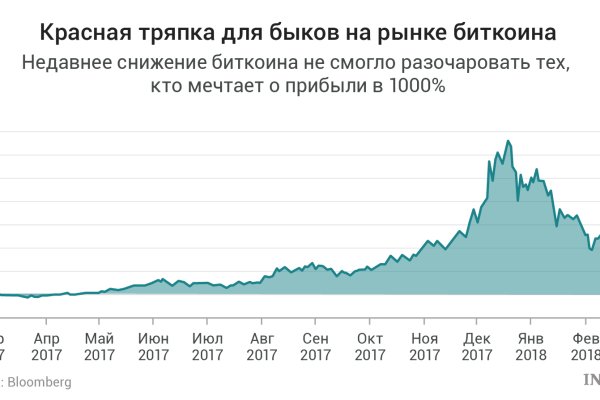 Оригинальная ссылка на кракен